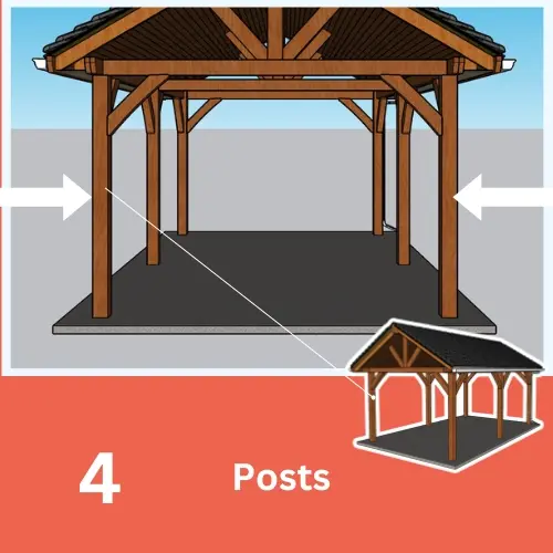 Posts